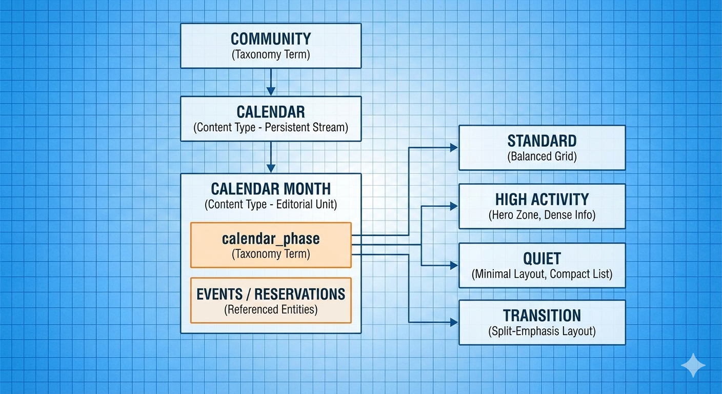 Calendar Vision