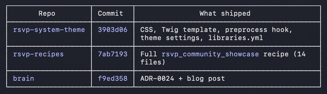 RSVP Workflow Example