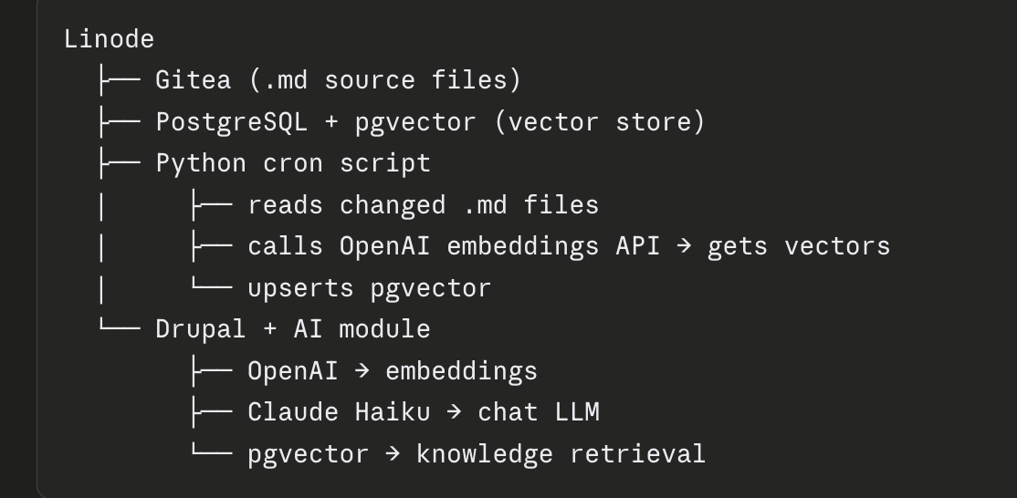 chatbot stack