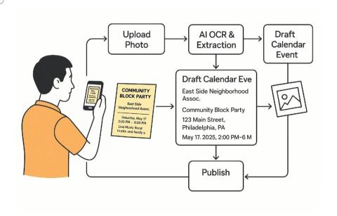 User Flow