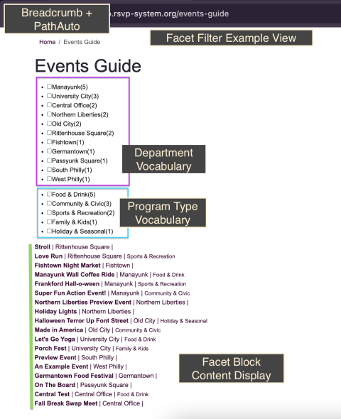 Taxonomy and Facets