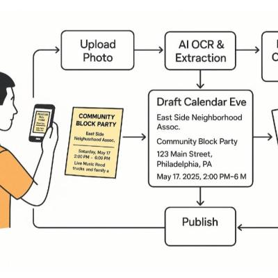 User Flow