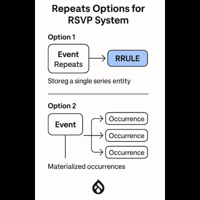 Repeating Date Options